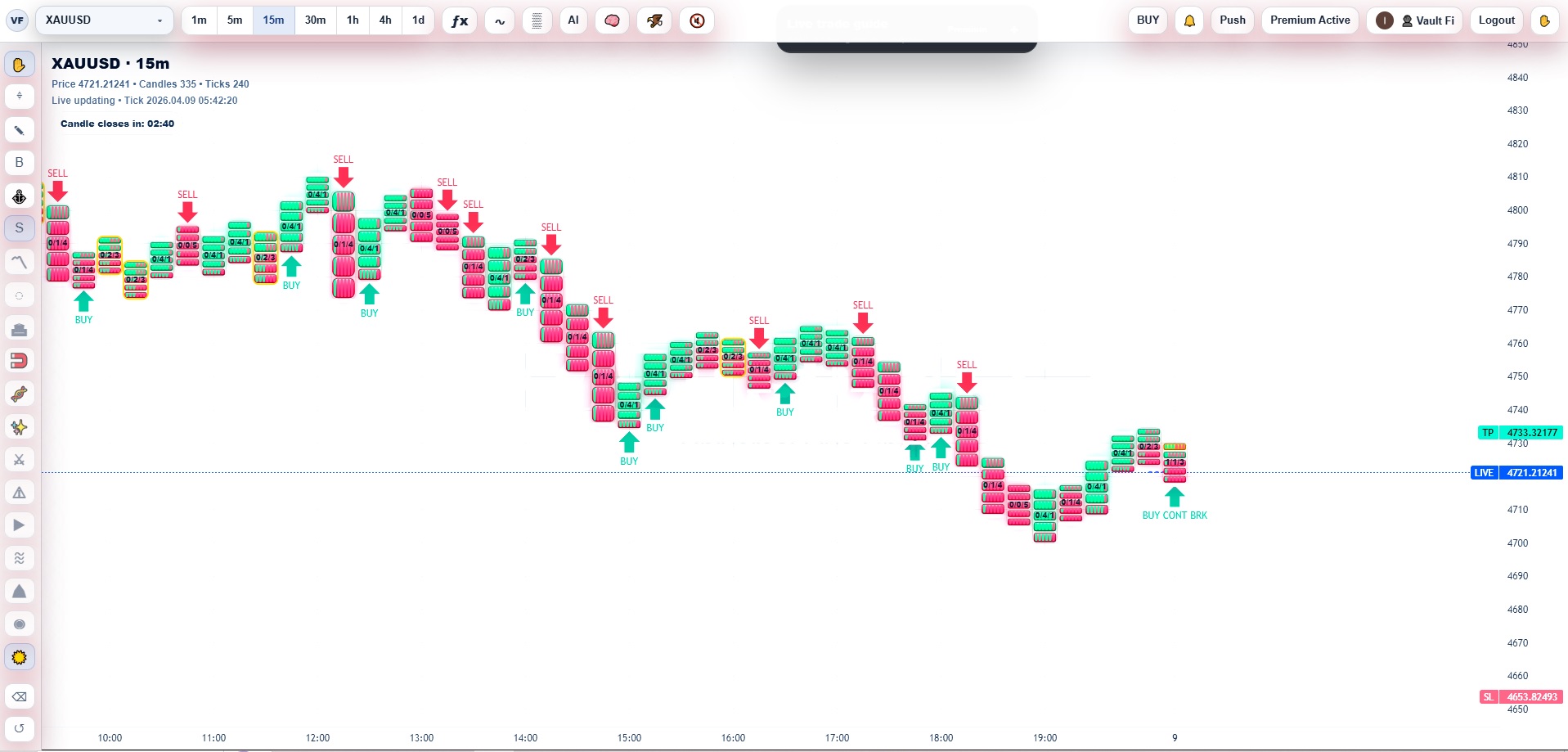 On-screen Buy / Sell Signals